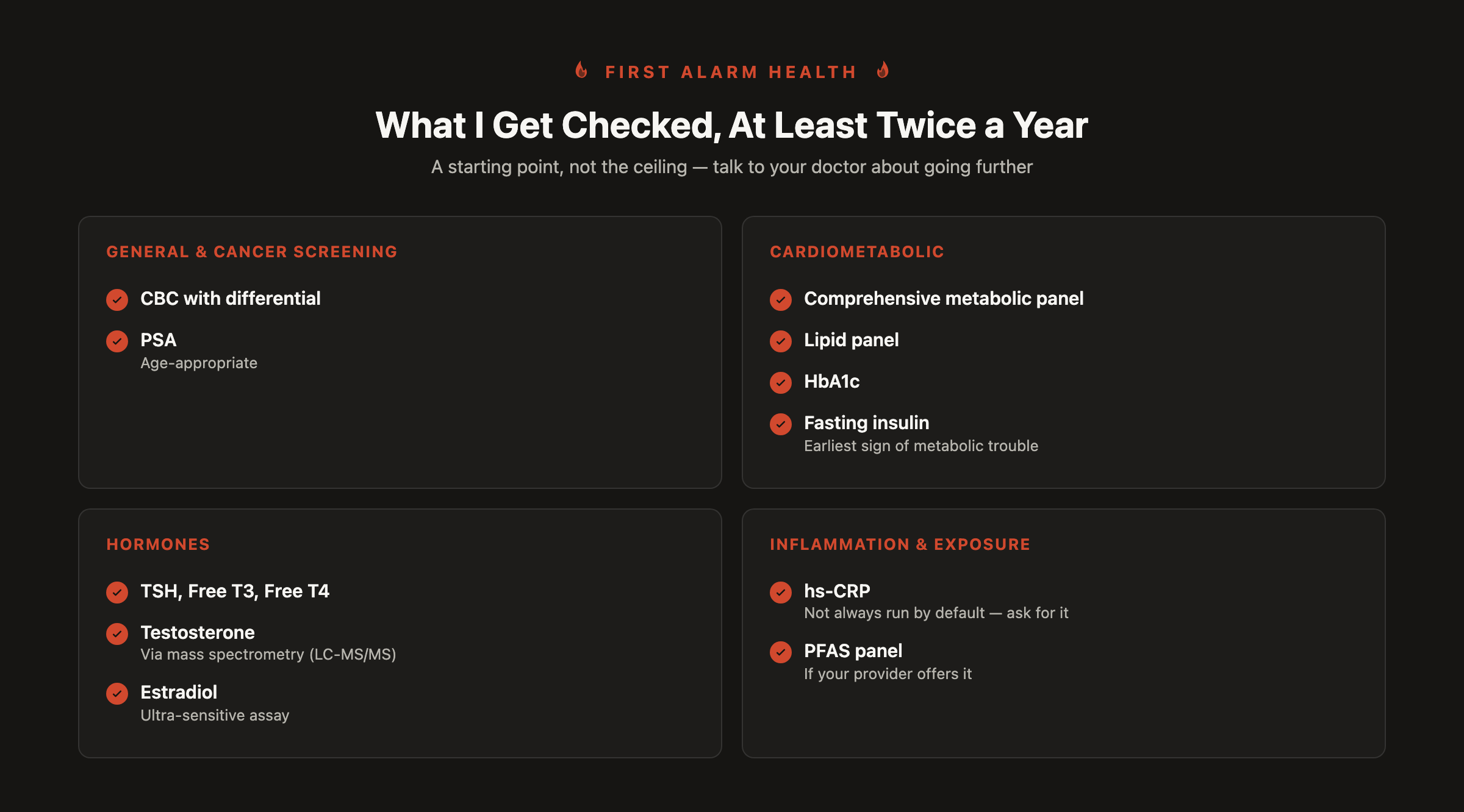 Bloodwork panel checklist